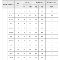 金属软管的技术参数1