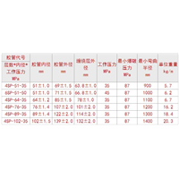 钢丝缠绕钻探胶管的四层技术性能指标