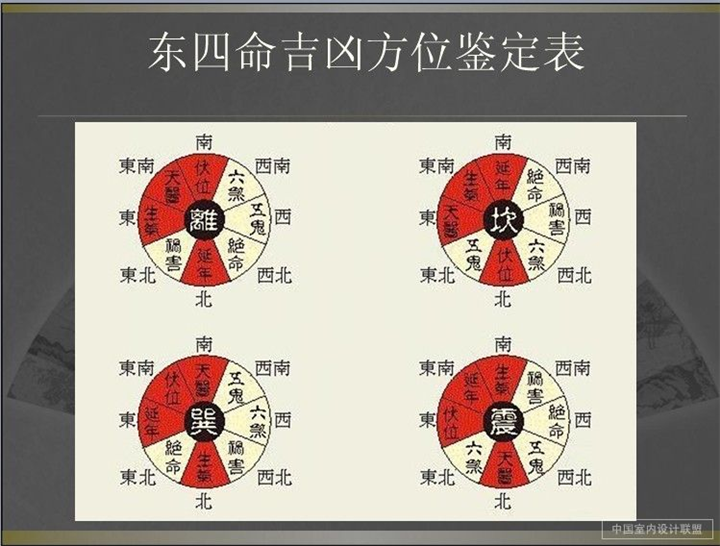 景洪装饰-鉴定四方吉凶 