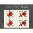 景洪装饰-西四命吉凶星方位鉴定表 