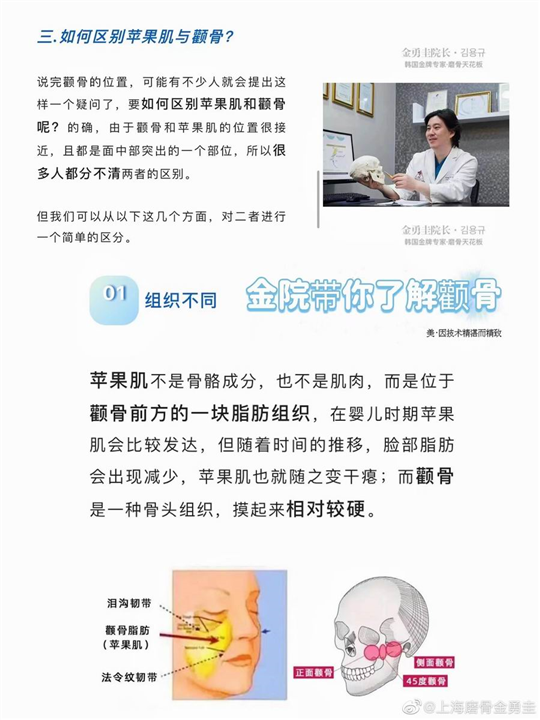 金勇圭院长