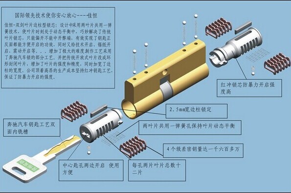 寿光换超b、寿光c级锁芯