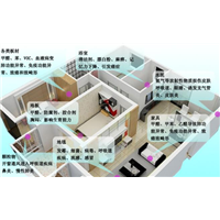 榆林除甲醛