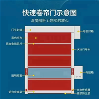 厦门PVC快速门