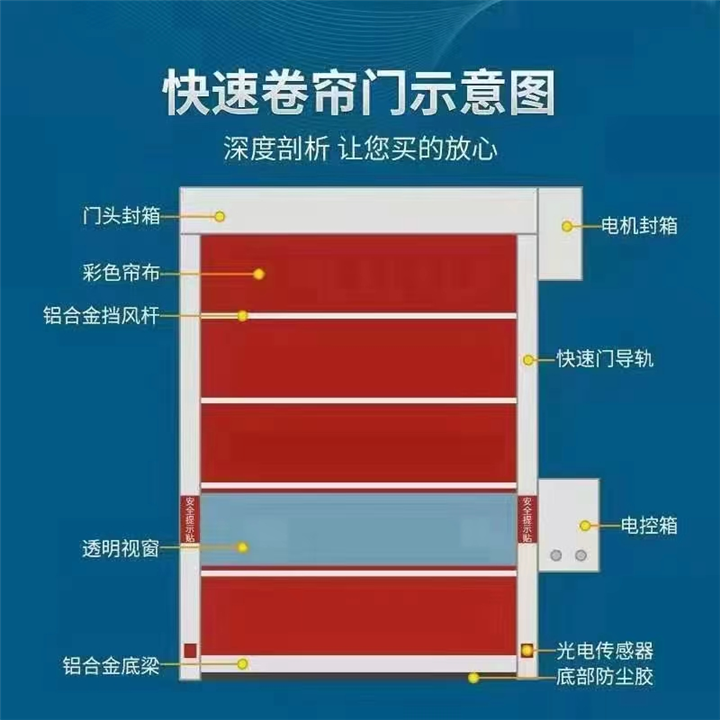 厦门PVC快速门
