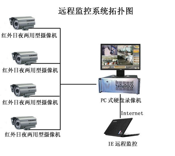 海拉尔监控安装 