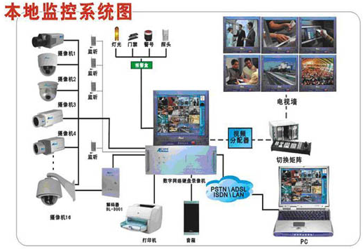 海拉尔监控安装 