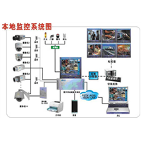 海拉尔监控安装 