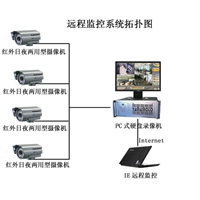 海拉尔监控安装 