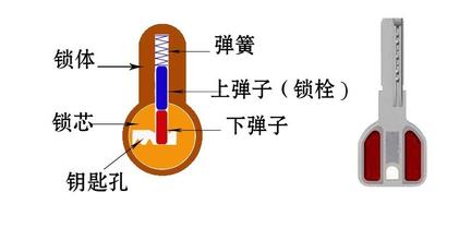 烟台开发区开锁电话|福山开锁3330003 