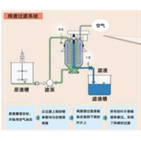 镇江洗涤干渣过滤器专业供应商 