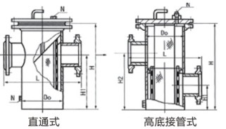 【长春管道过滤器厂家】销售电话 