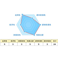 湖南农药提取过滤器批发价格_湖南农药提取过滤器批发厂家 