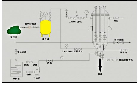 河南干渣过滤器批发厂家 