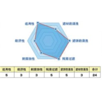 银川【洗涤干渣过滤器】厂家批发价格 