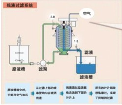 镇江洗涤干渣过滤器专业供应商 