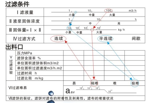 温州涂料过滤器哪里有卖的？ 