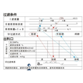 温州涂料过滤器哪里有卖的？ 