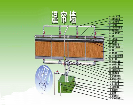 泉州降温水帘 