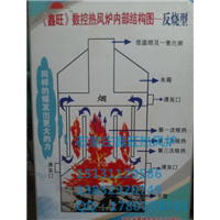 藁城新喜热风炉内部结构图 