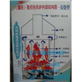 石家庄热风炉厂 