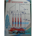 暖风炉结构图 