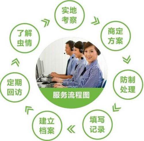 嘉兴市清波害虫防治：嘉兴灭鼠 