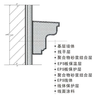 温州EPS线条批发