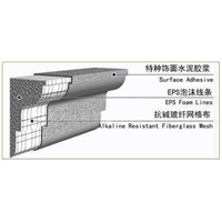 温州EPS线条批发