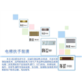 贝富美电梯扶手装潢 