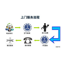 唐山除异味@唐山装修除甲醛