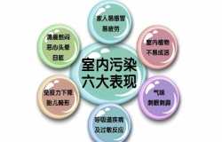 唐山除甲醛多少钱