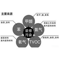 唐山哪家除甲醛公司好