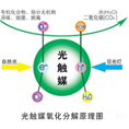 珠海除甲醛电话┃珠海甲醛检测┃ 