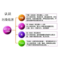 |珠海新车除甲醛|江门家具除甲醛| 