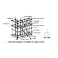 柳州轮扣式脚手架出租服务部