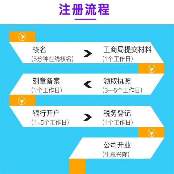 长沙开福区代理做账客户须知