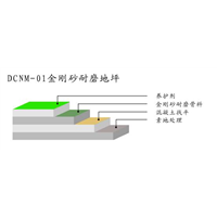 贵阳厂房地坪|贵阳地坪漆