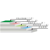 遵义地坪漆-贵阳环氧地坪
