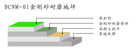 贵阳厂房地坪|贵阳地坪漆