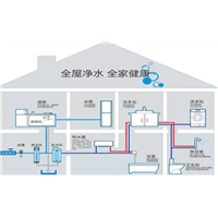 内江净水器 