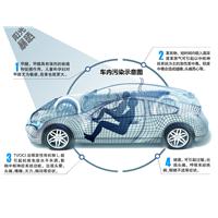 乌鲁木齐汽车除甲醛电话 