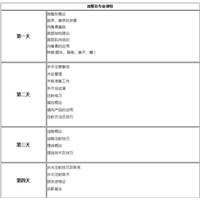 韩国微整形培训课程 