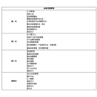 韩国皮肤管理培训课程 