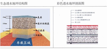 榆林彩色路面#yl榆林彩色陶瓷颗粒防滑路面 