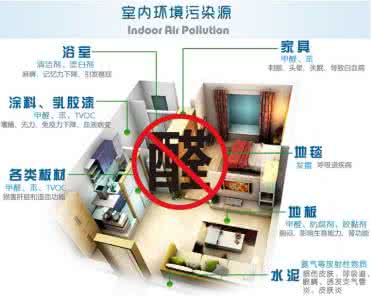 【珠海甲醛治理，珠海新房除甲醛，珠海装修除甲醛】 