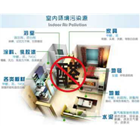 【珠海甲醛治理，珠海新房除甲醛，珠海装修除甲醛】 