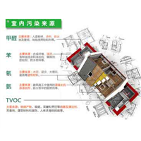 【珠海办公室除甲醛，珠海幼儿园除甲醛，珠海工厂除甲醛】 