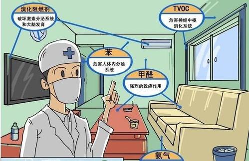 常州去除甲醛 