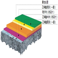 西安防腐地坪施工工艺 